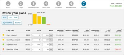 Conservis launches new Budgeting module for growers