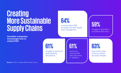 Creating more sustainable supply chains (CNW Group/KPMG LLP)