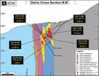 ATAC Intersects 33.20 m of 2.63 g/t Gold at the Nadaleen Project, Yukon
