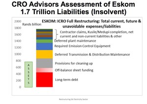 CRO Advisors Seeks Eskom Creditors Consent to Move Eskom Power Plants Into New Asset Recovery Vehicle (ARV)