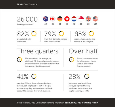 EPAM Continuum Releases Third Annual Consumer Banking Report ...