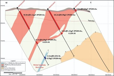 Section – Showing DDH22LU029 Stacked 3PGM+Au+Ni Zones, and New Nickel Zone at Depth (CNW Group/Bravo Mining Corp.)