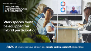 New Modern Workplace Research Report Finds 84% of Employees Have Meetings with at Least One Remote Participant