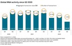 S&amp;P Global Market Intelligences Global M&amp;A Outlook Expects Challenges to 2023 Dealmaking Across Several Sectors with Volume Down More than 35% Year-Over-Year