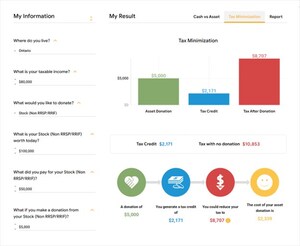 Funding Matters introduces Giftabulator, a new tool that increases smart charitable giving