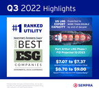 Sempra Reports Strong Third-Quarter 2022 Earnings Results