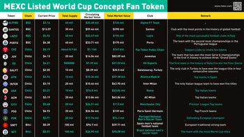Note: M-Research previously counted the number of online fan tokens as 17. Now it's 18 plus the recently launched ITA.