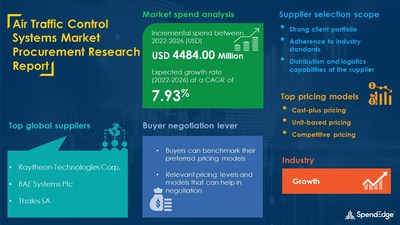 Air Traffic Control Systems Market