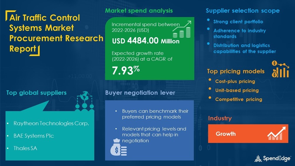 global-air-traffic-control-systems-market-sourcing-and-procurement