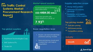 Global Air Traffic Control Systems Market Sourcing and Procurement Report with Top Suppliers, Supplier Evaluation Metrics, and Procurement Strategies - SpendEdges