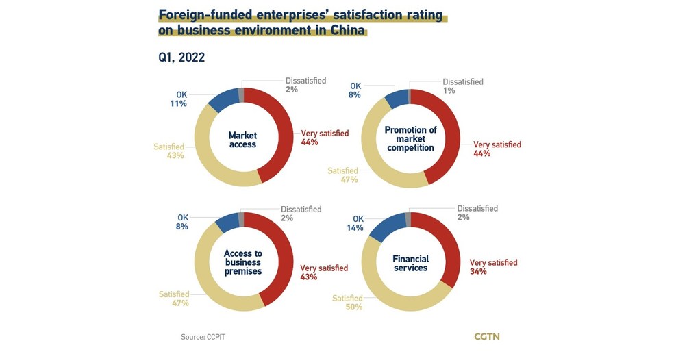 cgtn-foreign-capital-positive-on-chinese-market