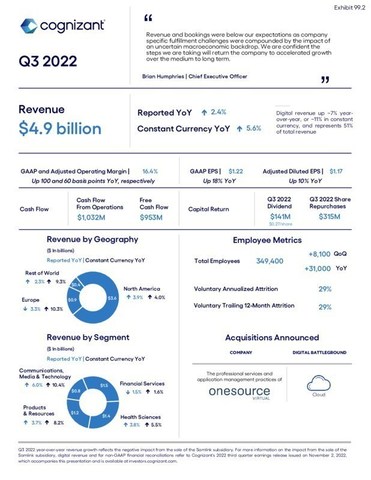 Q3 2022 Earnings Infographic