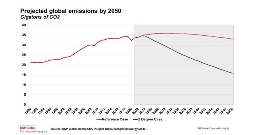 cop27-and-seven-themes-to-watch-an-analysis-by-s-p-global-commodity