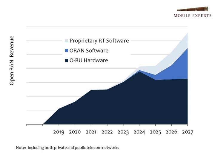 Industry Voices—Madden: Mobile 5G will succeed—but not the way that you  think