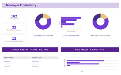 Opsera Extends Unified Insights and Actionable Intelligence for GitHub Actions Workflows