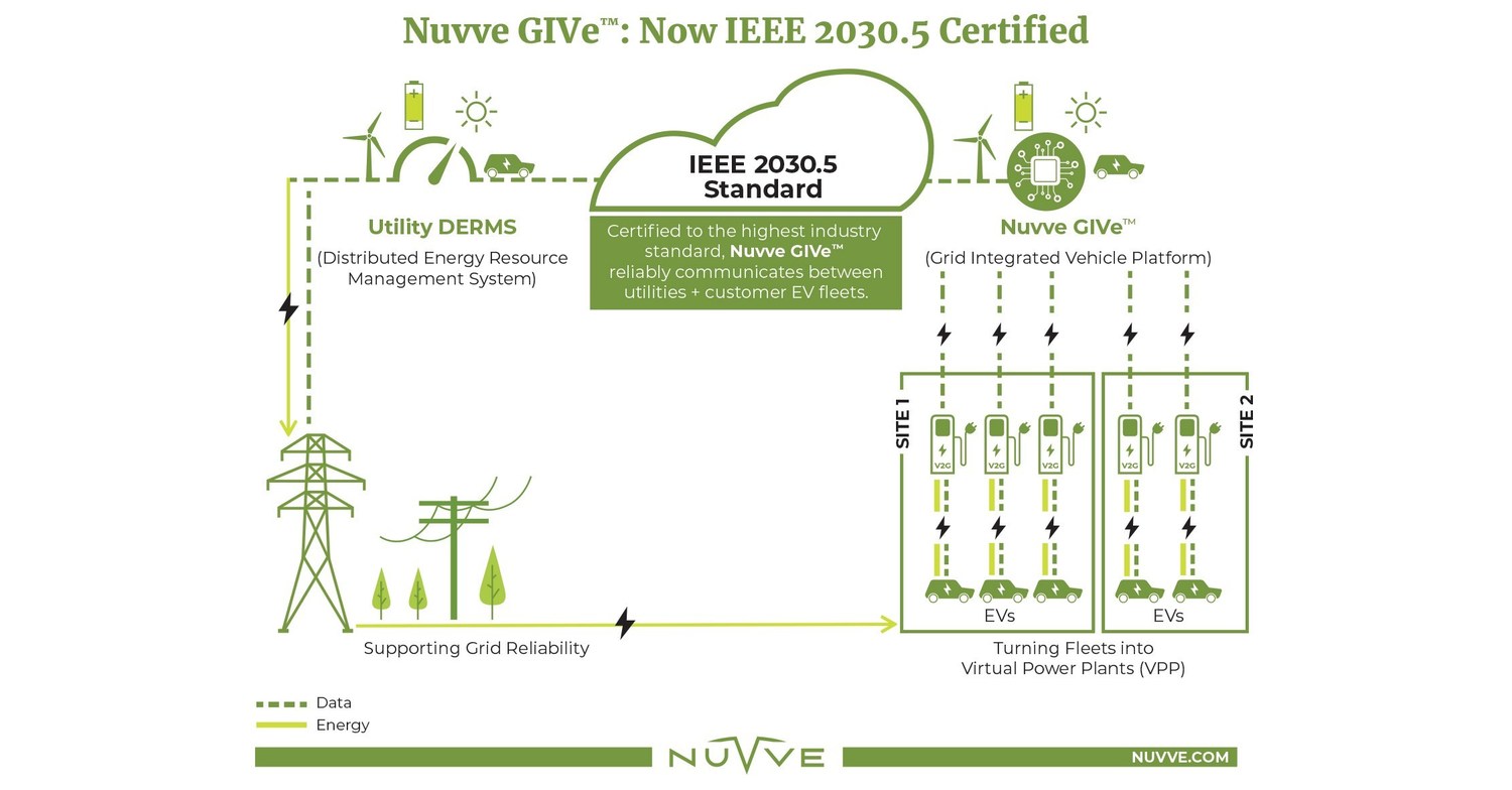 EVs Are Essential Grid-Scale Storage - IEEE Spectrum