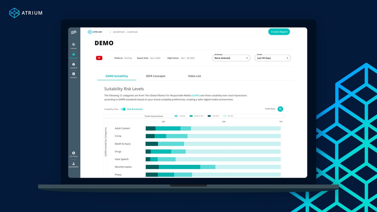 Zefr Launches Atrium, A New Measurement Product Suite Providing Advertisers with Fully Transparent Brand Safety and Suitability Measurement Across Walled Gardens - Vimarsana News