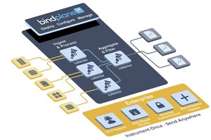 observIQ Announces Enterprise Edition of Open Source Observability Pipeline BindPlane OP