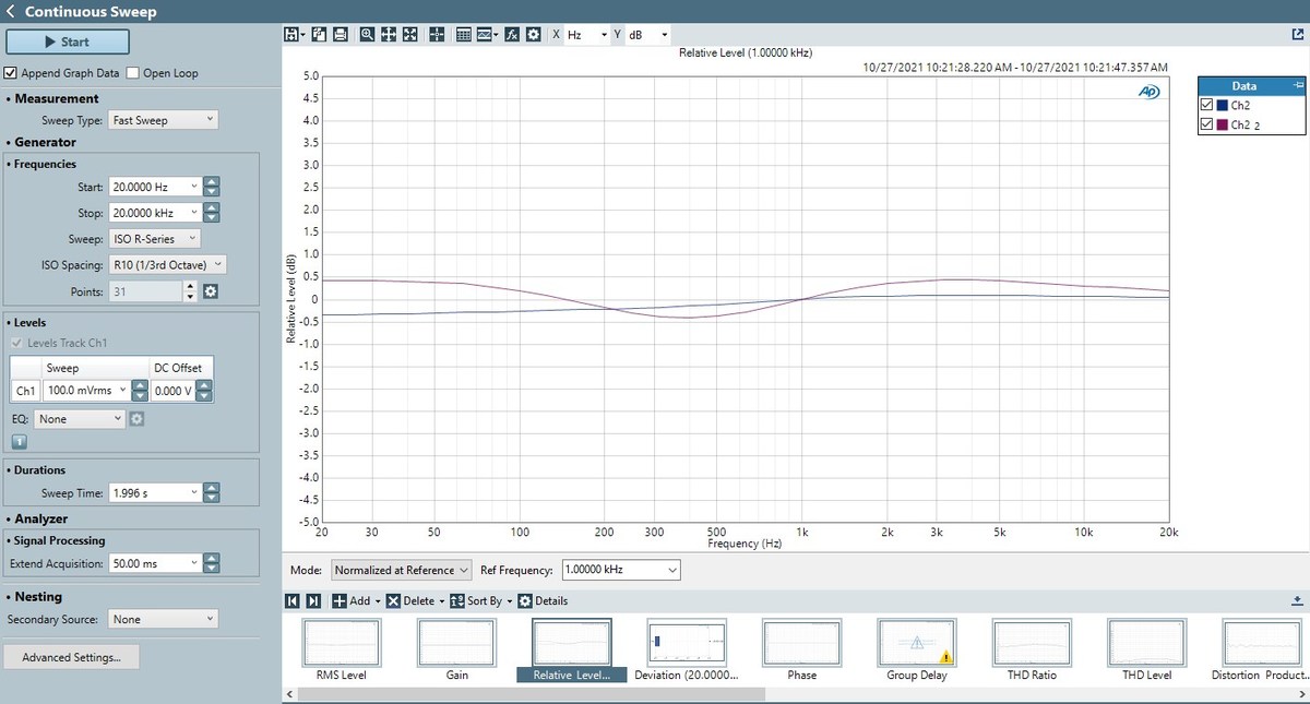 Audio Precision Launches Version 8.0 of its Acclaimed APx500 Measurement Software - Vimarsana News