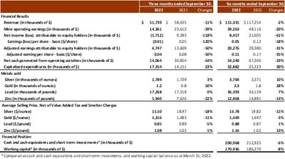 Tab 1 - CONSOLIDATED FINANCIAL RESULTS (CNW Group/Silvercorp Metals Inc)