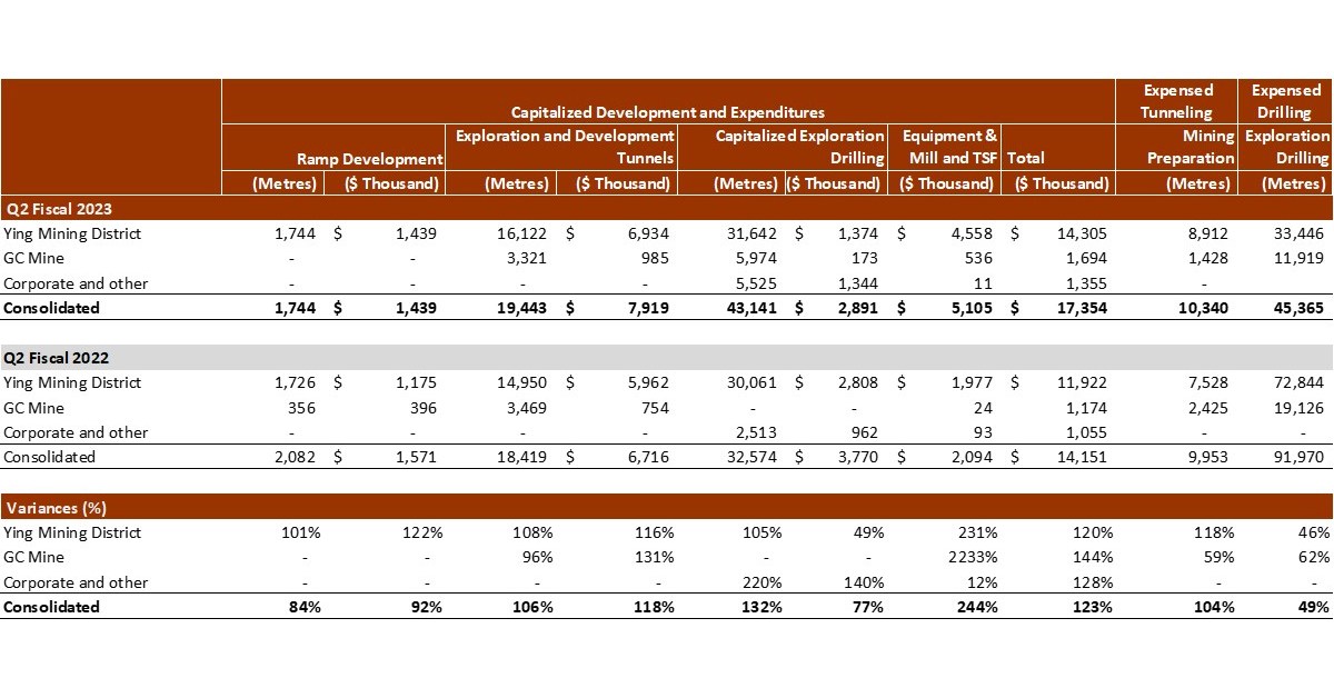 SILVERCORP REPORTS ADJUSTED NET INCOME OF $6.7 MILLION, $0.04 PER SHARE ...