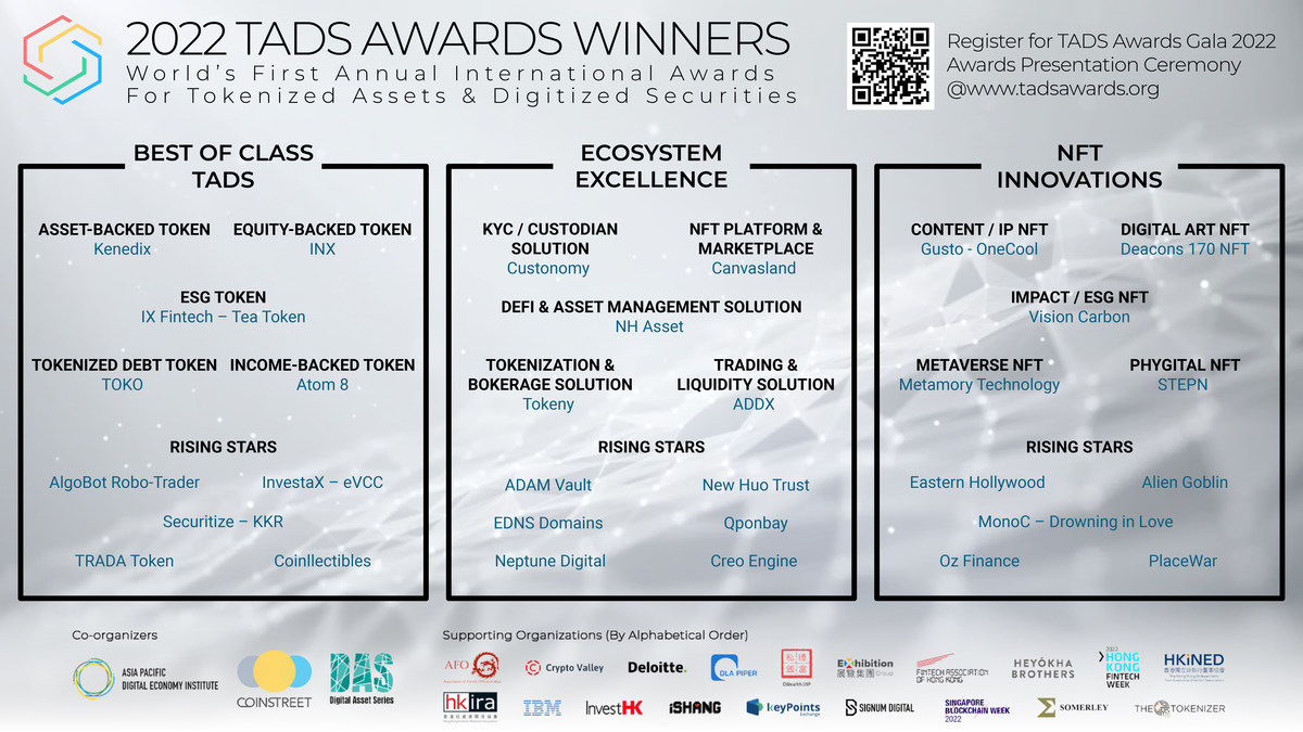 THE 3RD ANNUAL TADS AWARDS ANNOUNCES 2022 WINNERS AND RISING STARS FOR "BEST OF CLASS TADS," "ECOSYSTEM EXCELLENCE" AND "NFT INNOVATIONS" - Vimarsana News