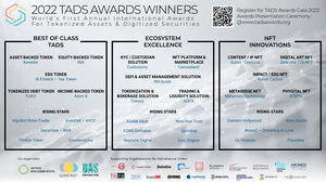 THE 3RD ANNUAL TADS AWARDS ANNOUNCES 2022 WINNERS AND RISING STARS FOR "BEST OF CLASS TADS," "ECOSYSTEM EXCELLENCE" AND "NFT INNOVATIONS"