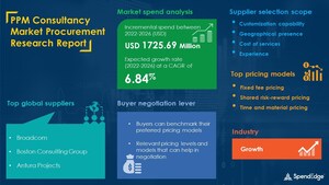 Evaluate and Track "PPM Consultancy Market" | Procurement Research Report| SpendEdge
