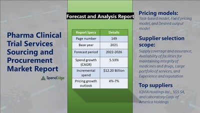 Pharma Clinical Trial Services Market to reach USD 12.20 Billion by Top Spending Regions and Market Price Trends | SpendEdge