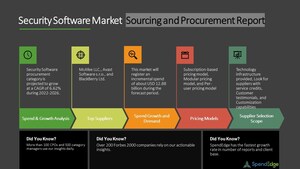 Security Software Market to Record USD 12.88 Billion Growth | Top Spending Regions and Market Price Trends, Forecast and Analysis 2022-2026| SpendEdge