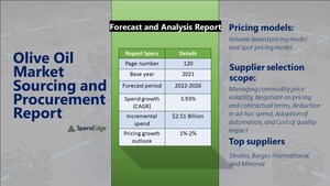 Olive Oil's Supply Chain and Procurement Market Insights with Top Spending Regions and Market Price Trends: SpendEdge