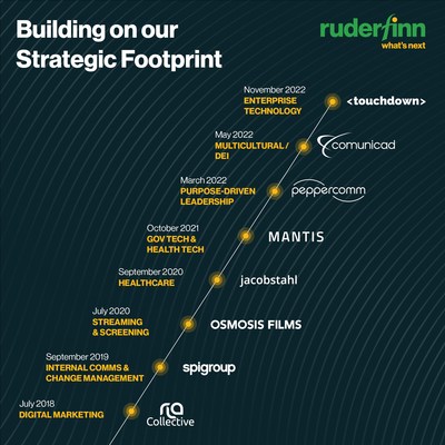 Ruder Finn: Building on our Strategic Footprint