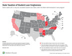 Wolters Kluwer Expert Examines the Threats to Biden's Student Loan Forgiveness Program and Analyzes the Potential State Income Taxation for Borrowers