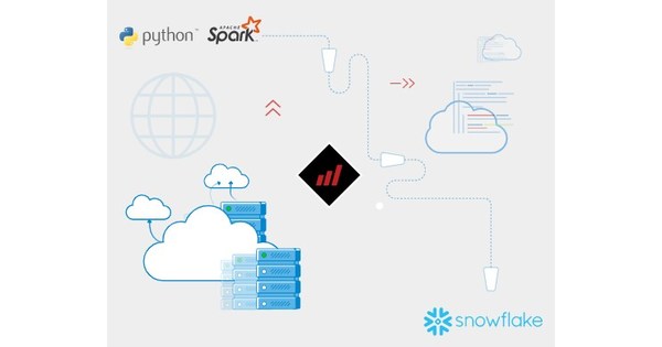 Mobilize.Net Announces PySpark (Spark Python) to Snowflake Assessment Tool