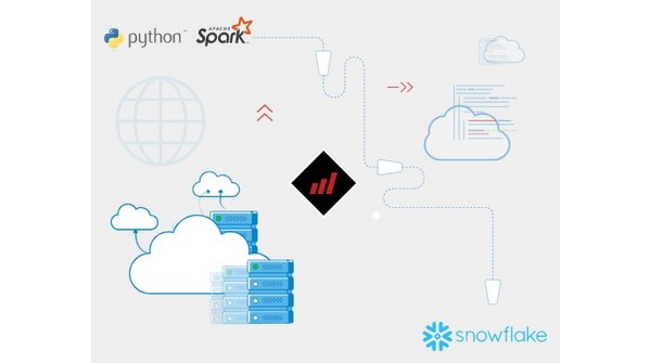 Mobilize.Net Announces PySpark (Spark Python) to Snowflake Assessment Tool - Vimarsana News