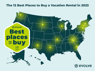 Evolve Best Places to Buy 2023