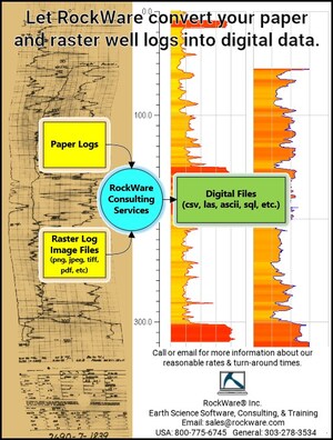 RockWare Now Offers Log Digitizing Services!