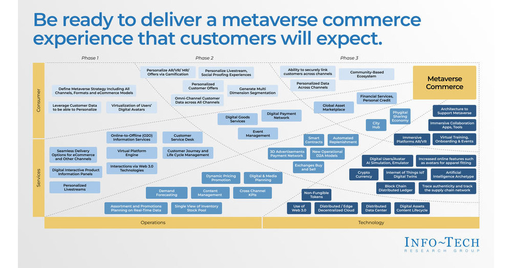 Getting To Know The Internet Computer Metaverse Ecosystem