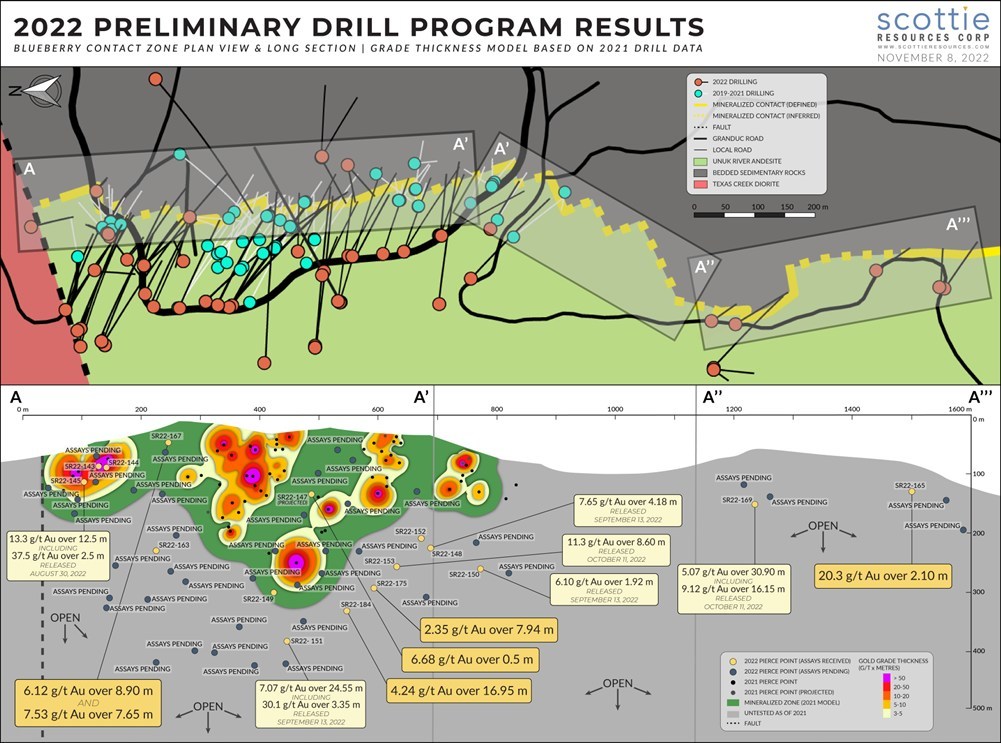 Figure 1: Segmented vertical long section of the Blueberry Contact Zone and plan view illustrating the distribution of the sections. Highlighting the distribution and status of drilled targets from the 2022 season and the reported results thus far, grade contour model was created from pre-2022 drilling of the structure. (CNW Group/Scottie Resources Corp.)