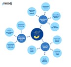 Neo4j Announces General Availability of its Next-Generation Graph Database Neo4j 5