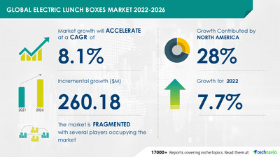 How To Choose A Lunch Box? - Company news - News - DnD Housewares Co., Ltd