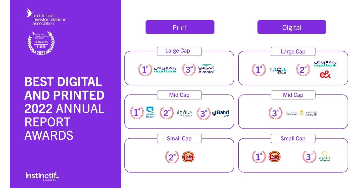 Instinctif clients steal the show at the awards ceremony of the 2022 Middle East Investor Relations (MEIRA) annual conference