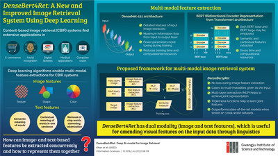 A Novel Multi-Modal Image Retrieval System by Researchers from Gwangju Institute of Science and Technology