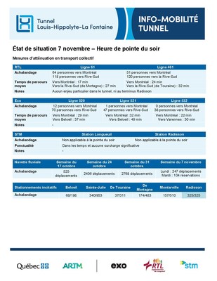 (Groupe CNW/Ministère des Transports et de la Mobilité durable)