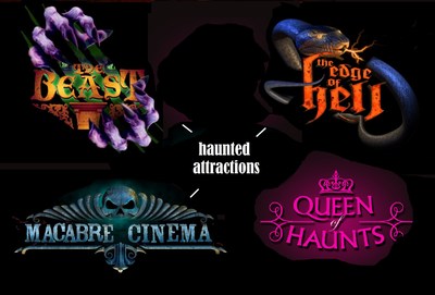 Haunted attractions: Beast, Edge of Hell, and Macabre Cinema are located in Kansas City's West Bottoms. The Queen of Haunts, an authority in frightfully fun experiences, notes the district's trio of haunts provides the best of screams and laughter.