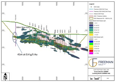 Figure 2. Section 429900 – Drill hole FG22-003C (CNW Group/Freeman Gold Corp.)