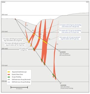 Mantaro Precious Metals Corp. Receives Best Drill Hole Results To Date with Intersection of Multiple High-Grade Gold Zones in Hole GH0005 at Golden Hill
