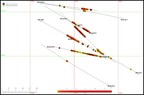 NiCAN Reports Additional Strong Drill Results from the Wine Project in Manitoba, including 8.6 Metres of 2.22% NiEq