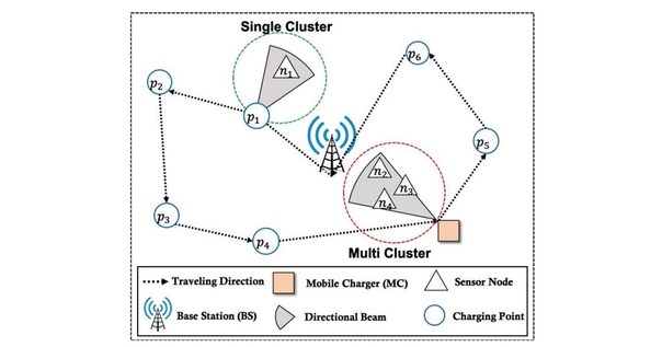 Chung-Ang University Researchers Develop Adaptive Directional Charging for Efficient Wireless Rechargeable Sensor Networks