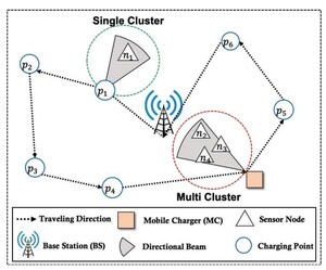 Chung-Ang University Researchers Develop Adaptive Directional Charging for Efficient Wireless Rechargeable Sensor Networks